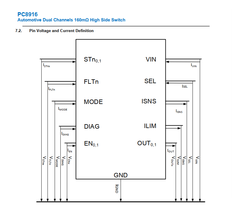 双通道 40v 160mΩ车规级高边开关芯片高精度电流检测智能化保护_负载