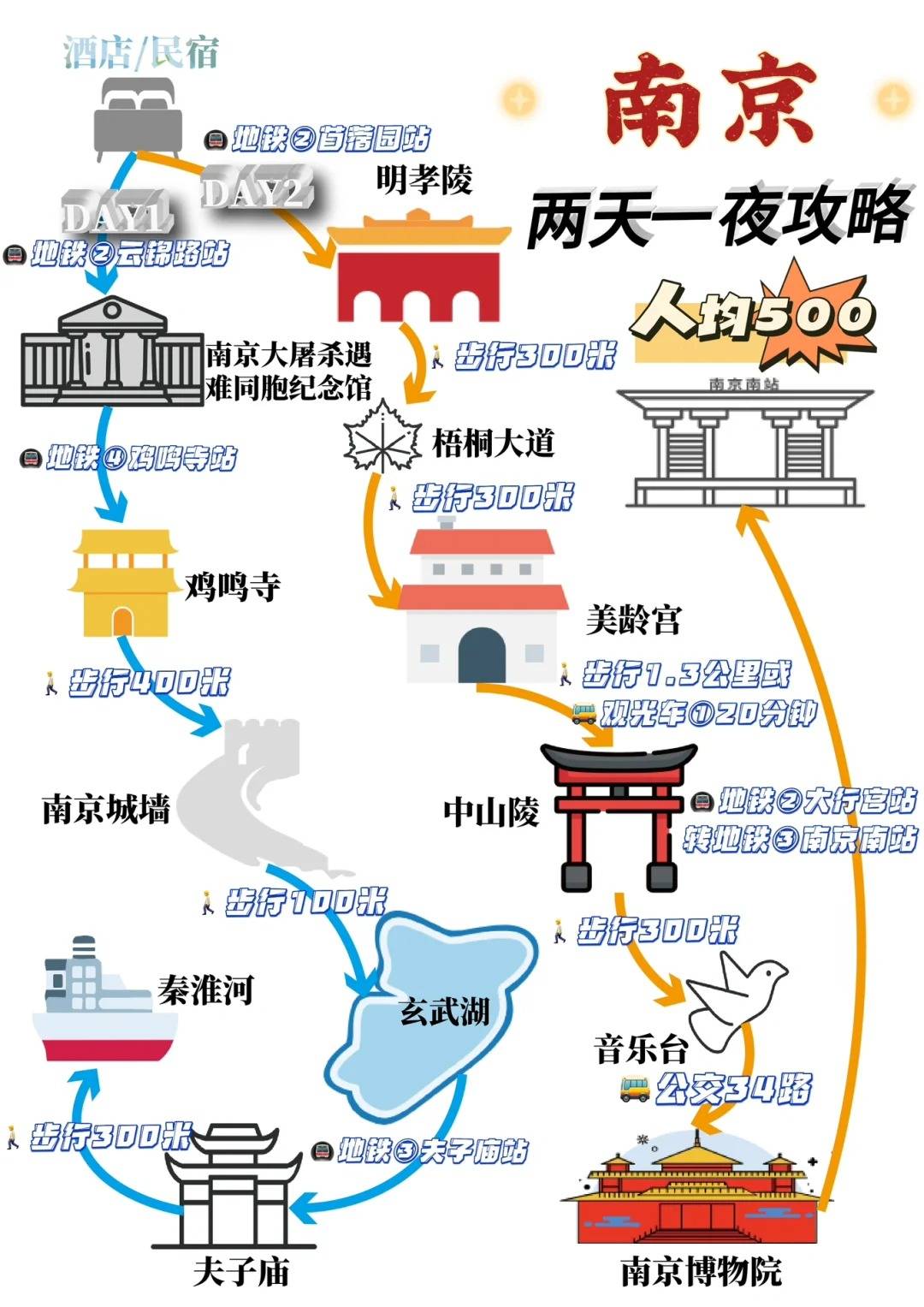 南京两天一晚旅游攻略,两日特种兵人均500_朋友_地铁_小菲
