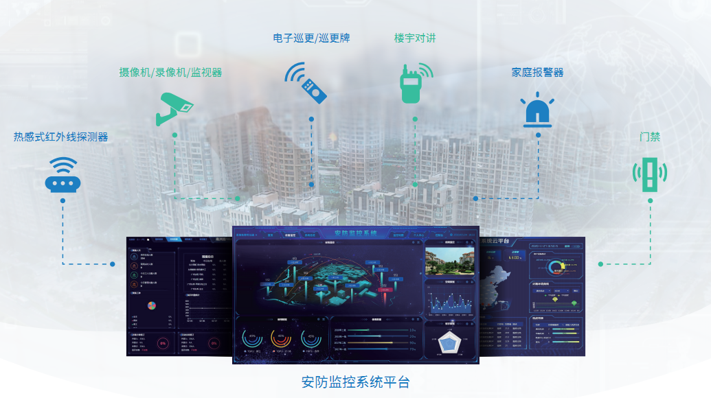 安防监控及显示系统技术:构建安全防线的关键力量