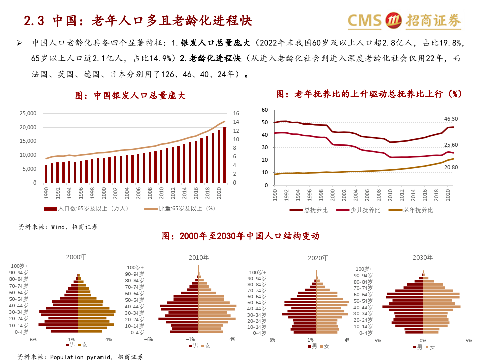 老龄化服务行业投资方向(老龄化服务行业投资方向有哪些)