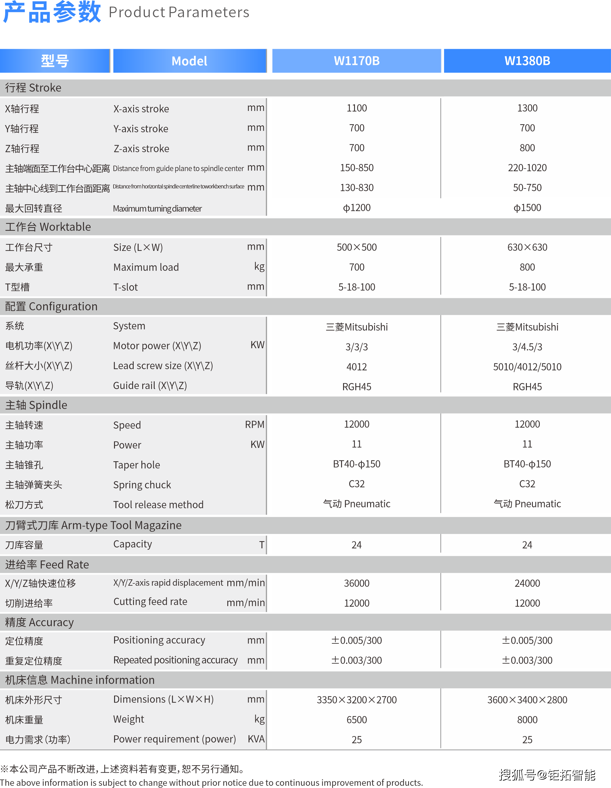 pcb钻机大族机参数图片