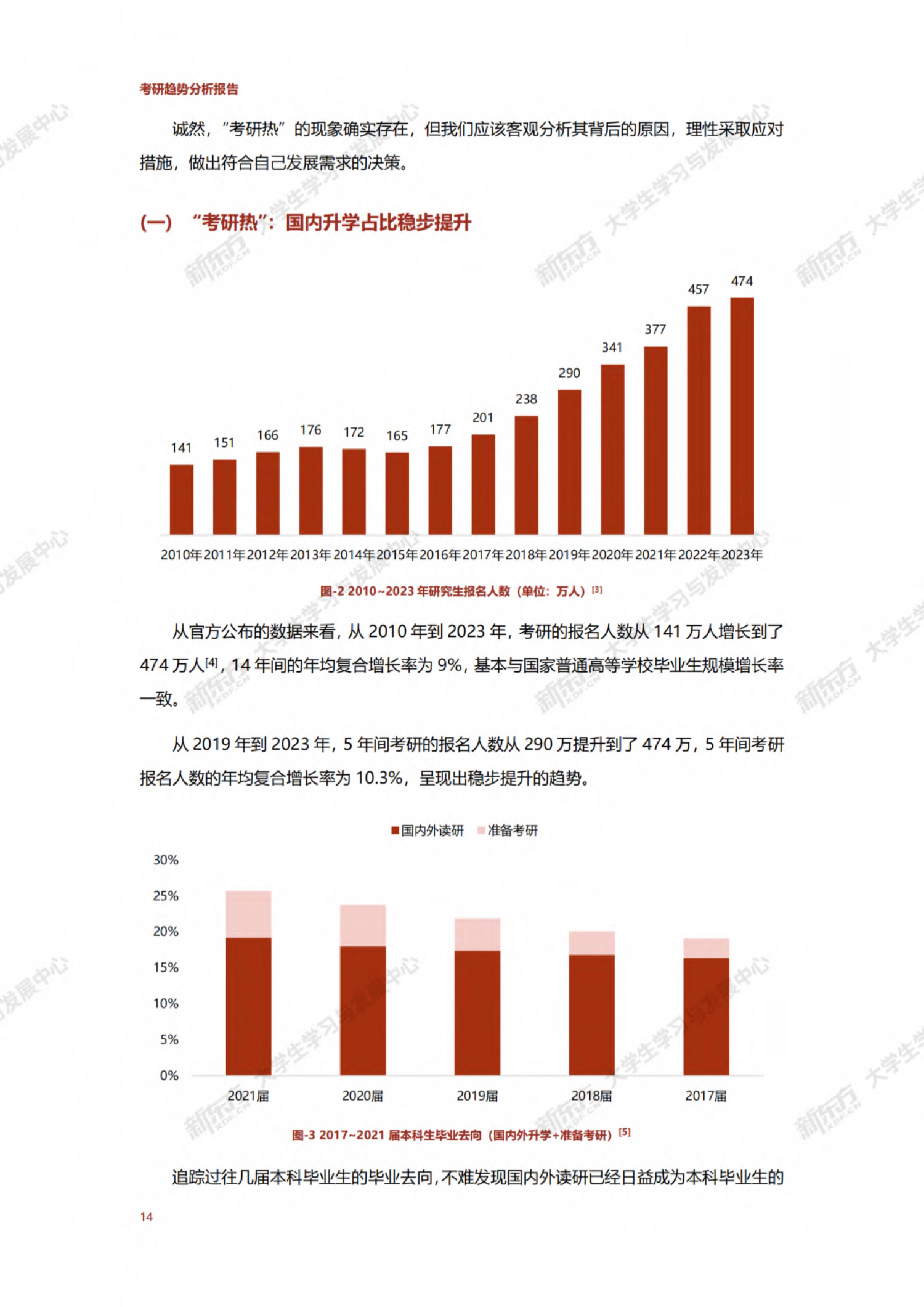 2024中国大学生考研白皮书