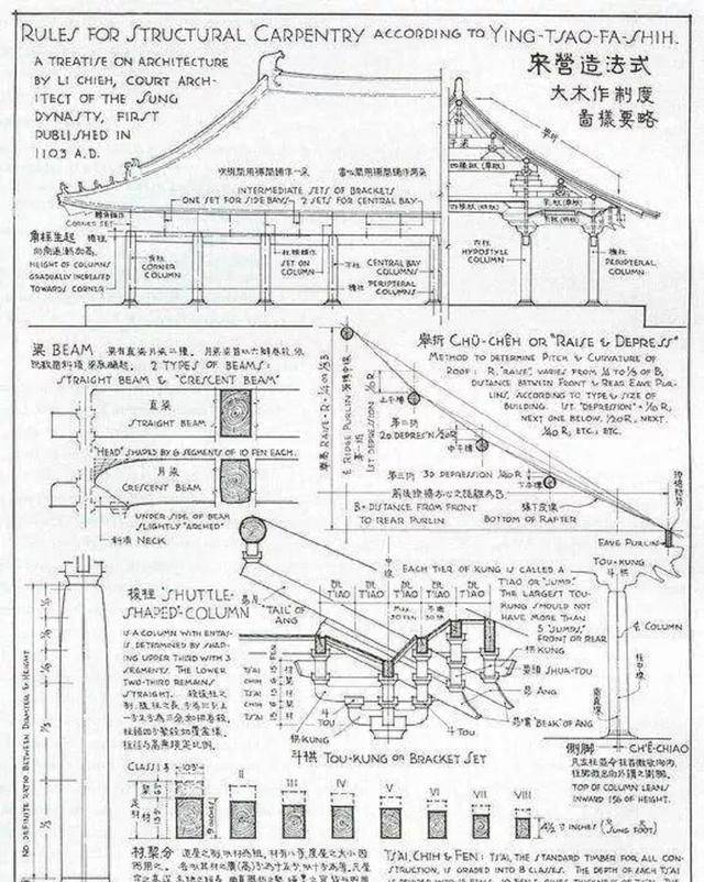 没有cad的年代,手稿就像打印般规整_中国建筑_古代_传承