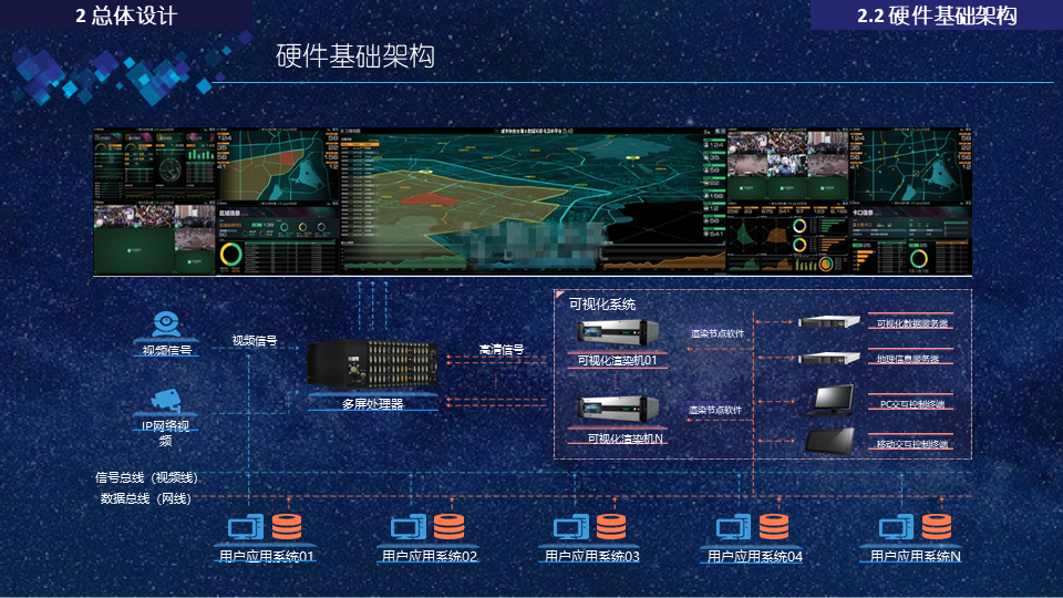 智慧应急指挥管理平台方案-54页下载