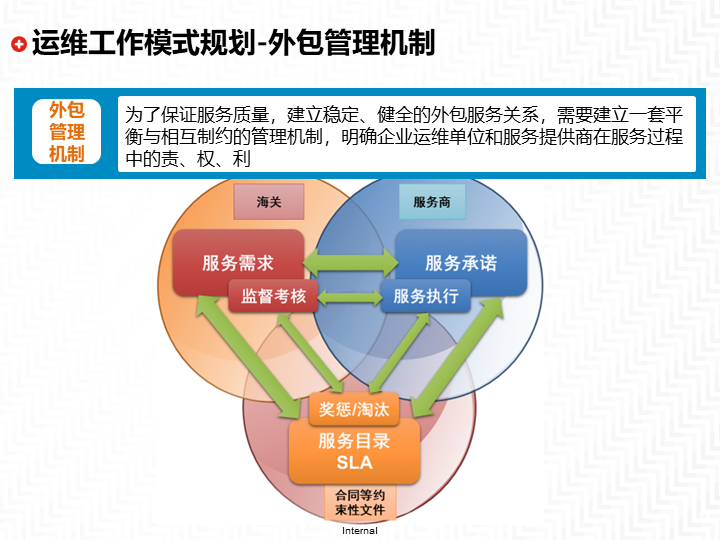 企业如何选择合适的IT运维外包
