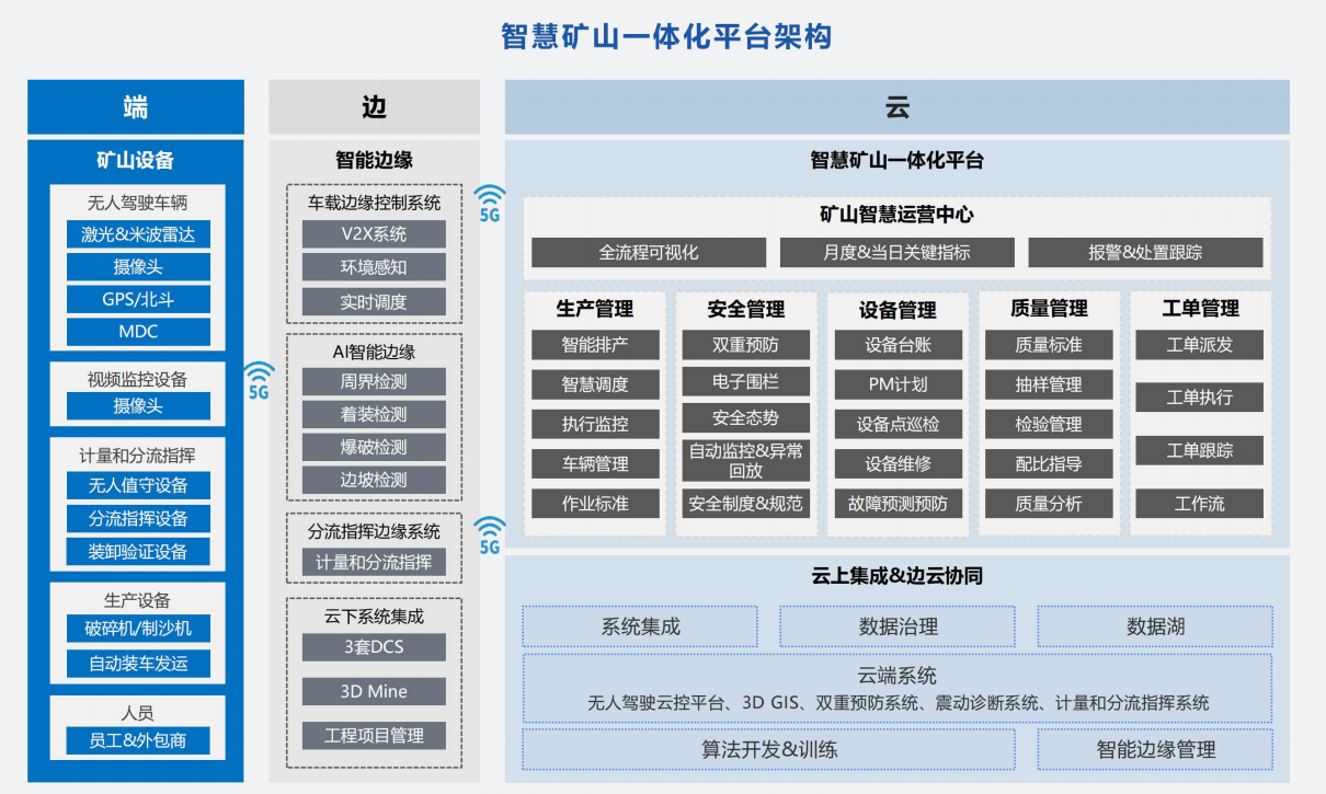 互联网边缘计算跟区块链_互联网边缘部分与核心部分的特点