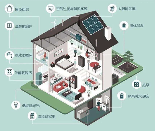 绿色发展的风向标——节能评估报告解读