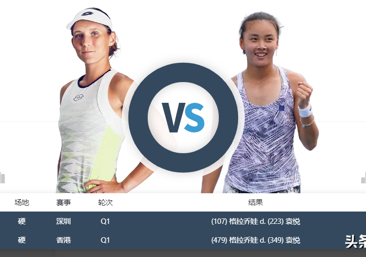 原创印第安维尔斯1000赛次日中国6人登场张之臻王欣瑜首秀钦文领奖