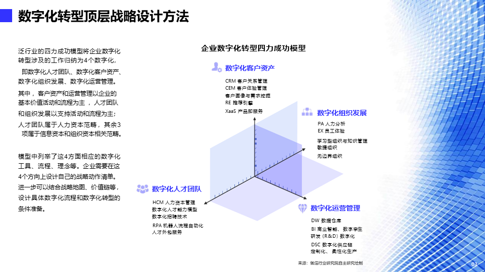 网络营销esp战略模型企业_网络营销esp战略模型企业分析