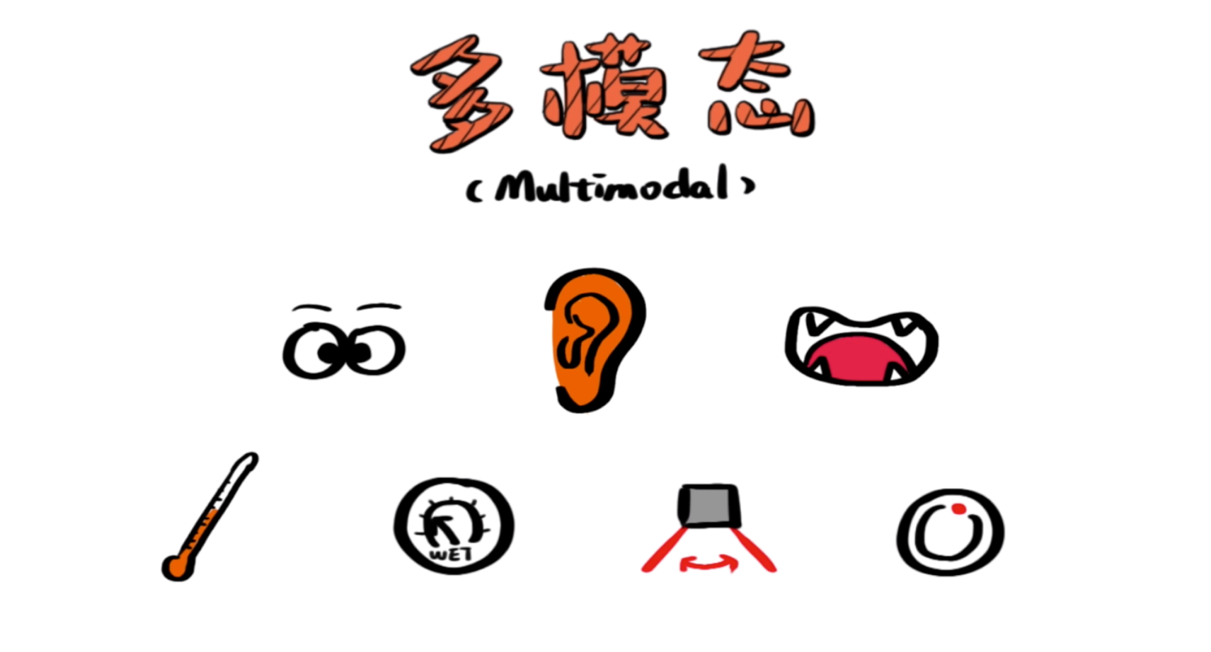 多模态学习开启跨界融合学习