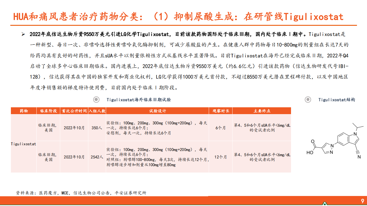 高尿酸血癥和痛風行業全景圖國內千萬痛風患者群體亟待療效佳安全優