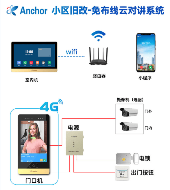 人脸识别门禁云对讲系统的组成和安装指引