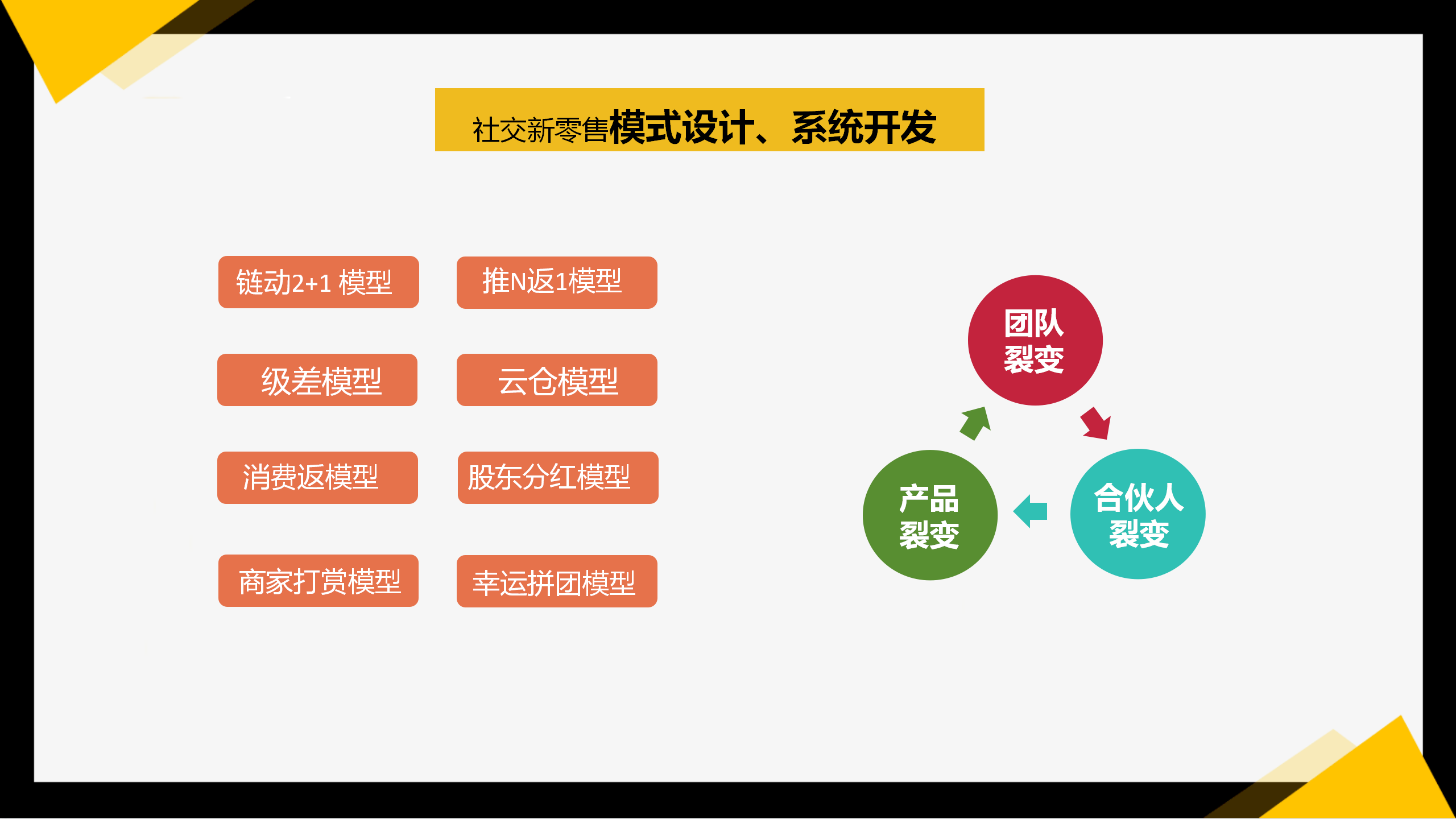 你知道"3级裂变"新零售模式的"4个盈利维度"和"3个经营核心"吗?