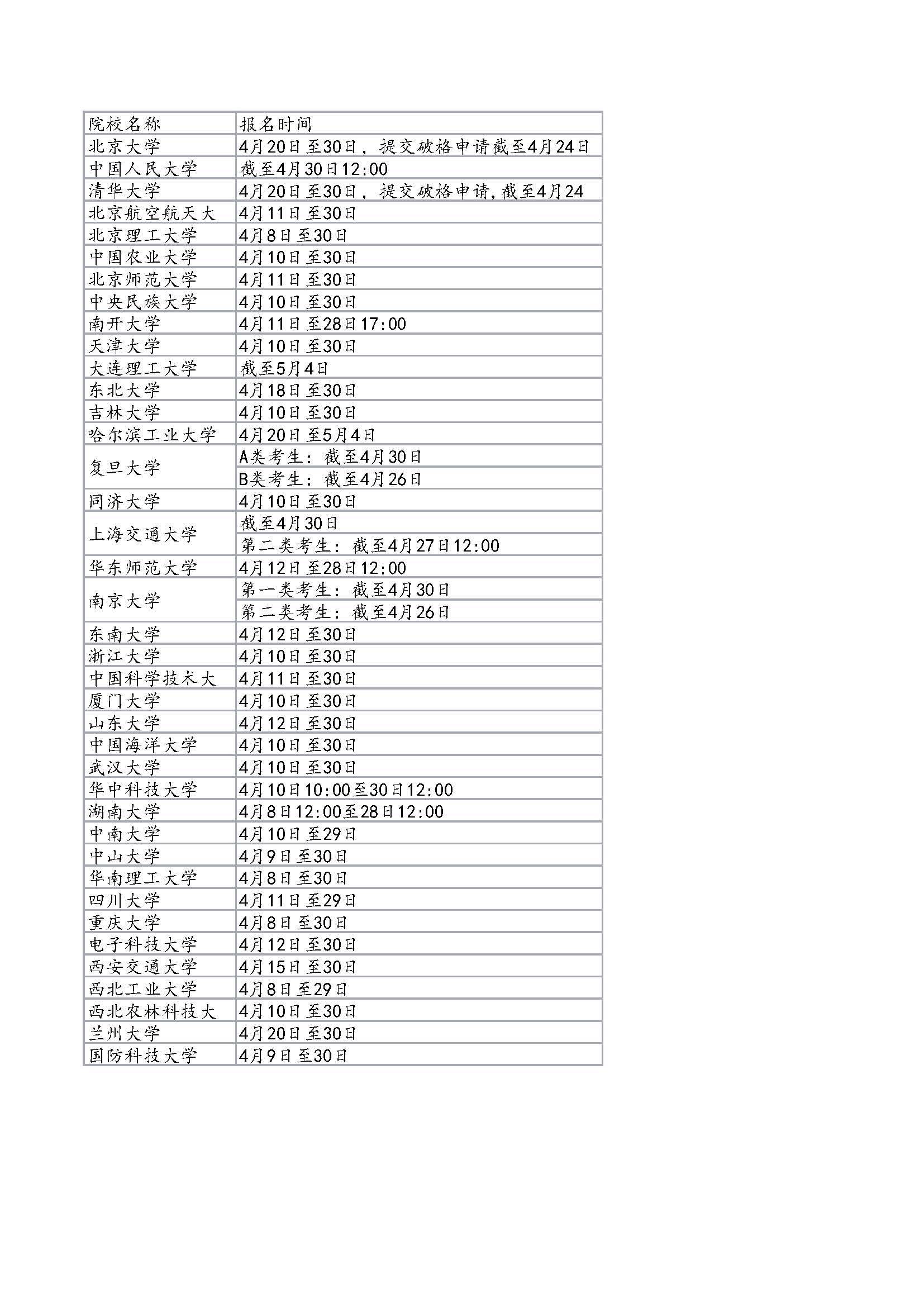 02,综合评价类说明:2024年高考选考科目发生重大变化,大多理工类专业