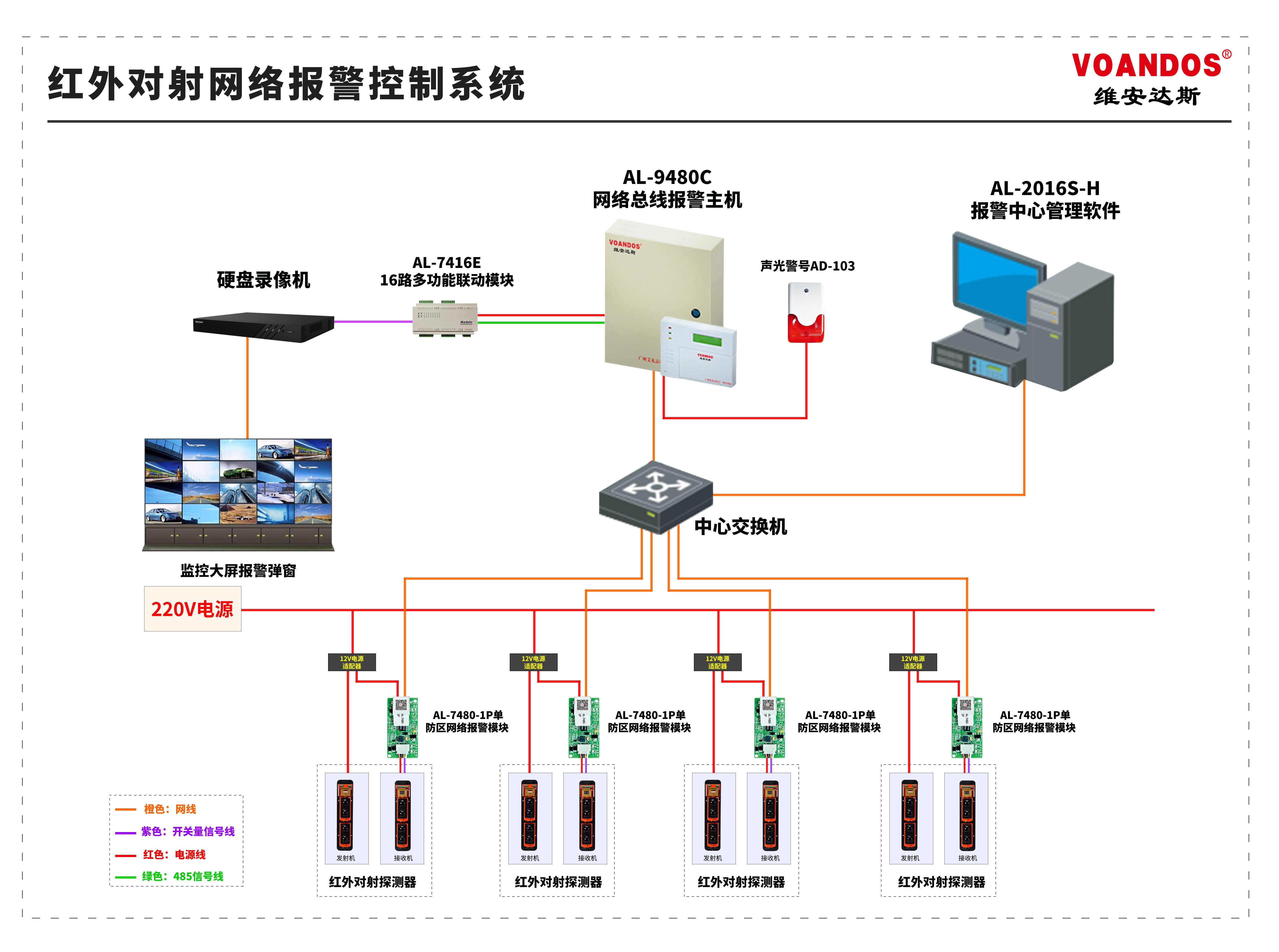 联网报警系统图片