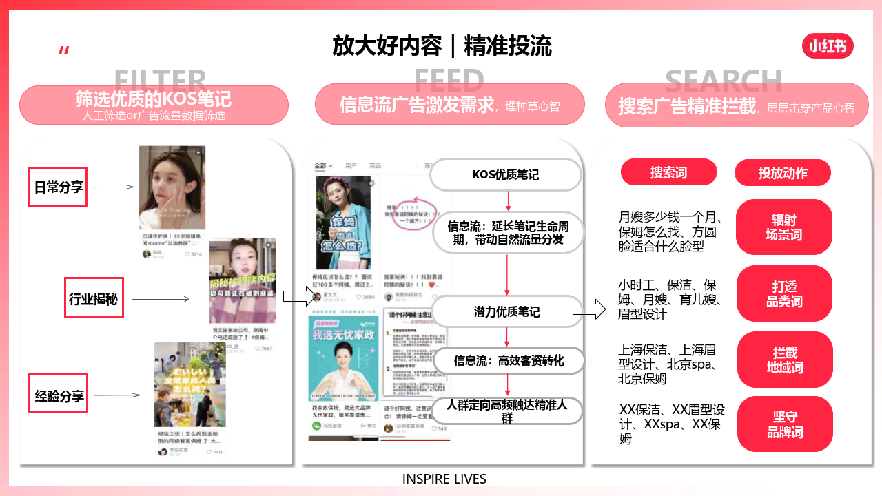 小红书到综行业kos生美家政行业营销通案互联网通案附下载