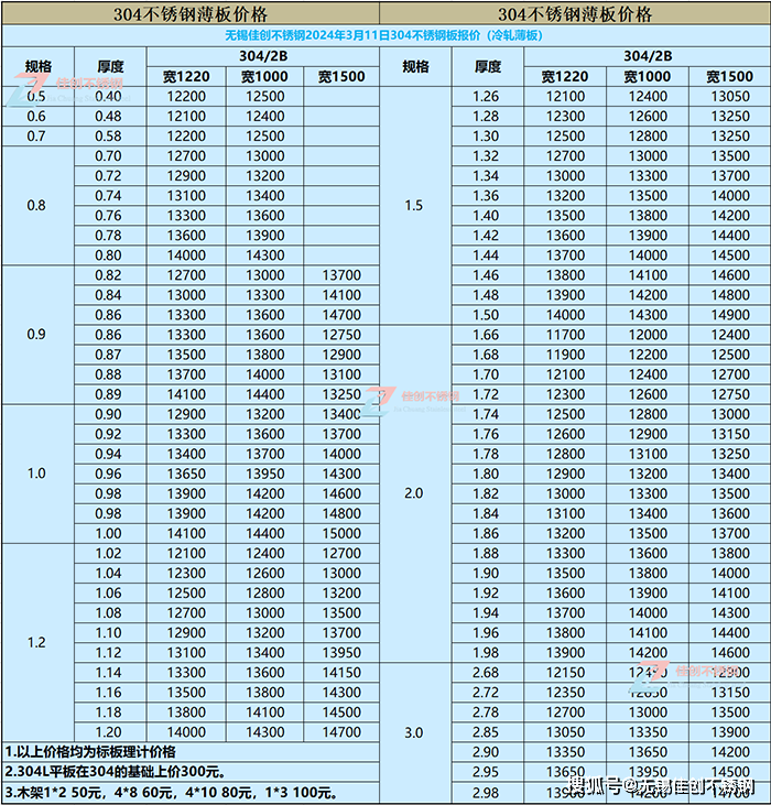 不锈钢花板价格及图片图片