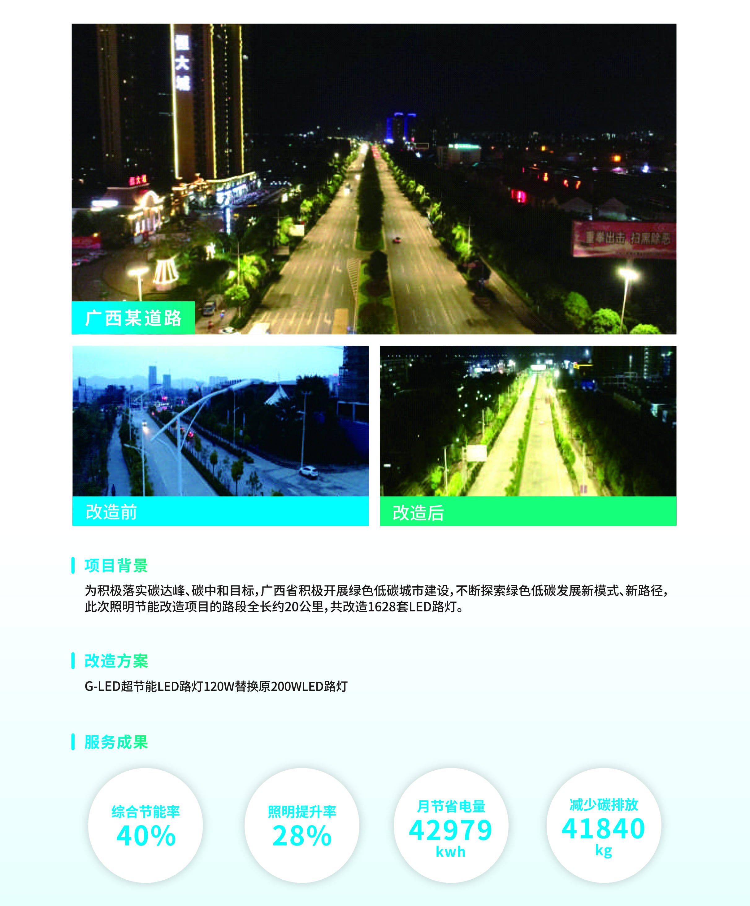 led照明行业简析及普及应用