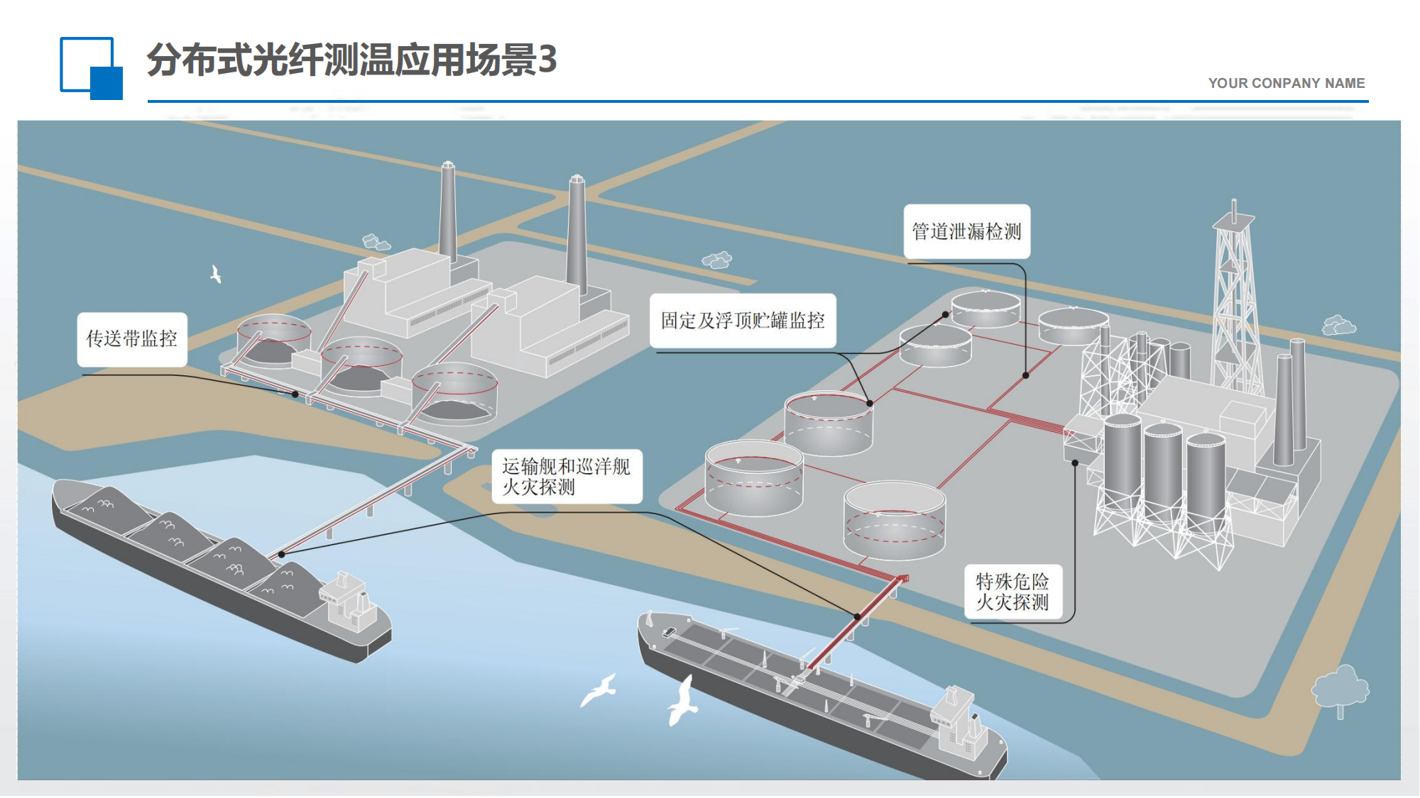 电力隧道光纤测温如何实现