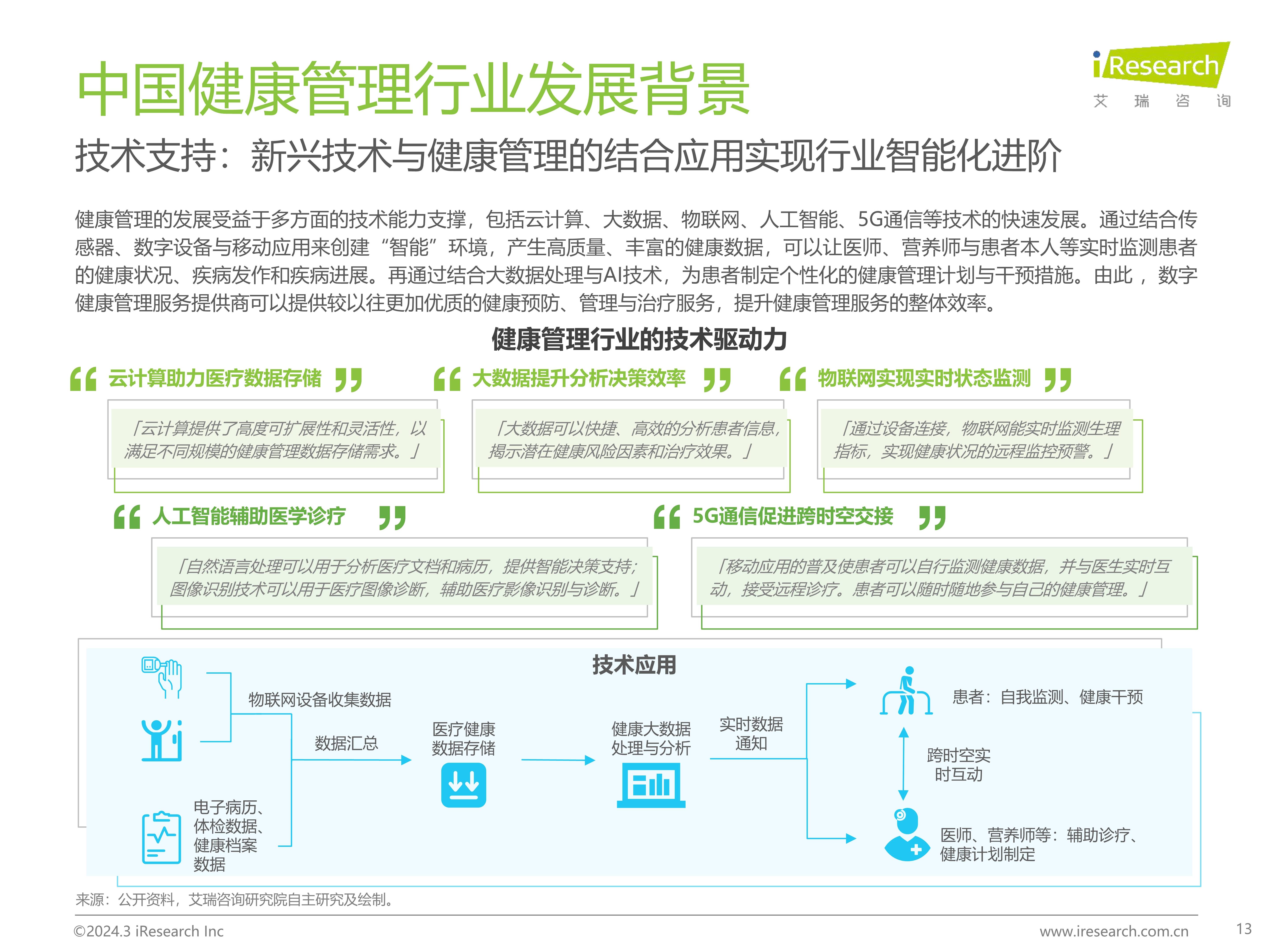 2024年中国健康管理行业研究报告
