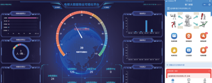 在这个阶段里,电梯智慧化体现在对于电梯运行数据的全过程,全数据收集