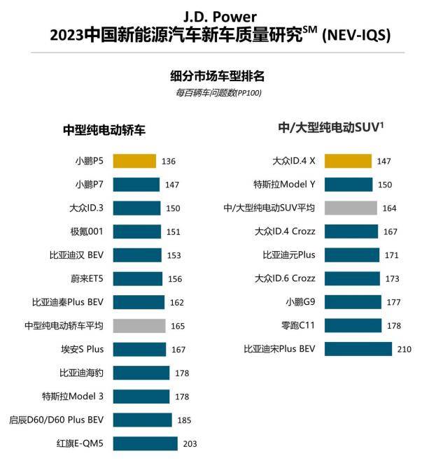 原创欧美怠速中国提速电动车产业的顺势而为与拔苗助长