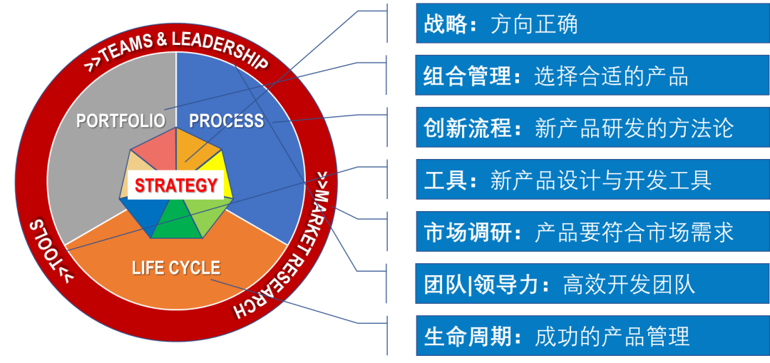 通过npdp认证能学到什么?能获得哪些收益?