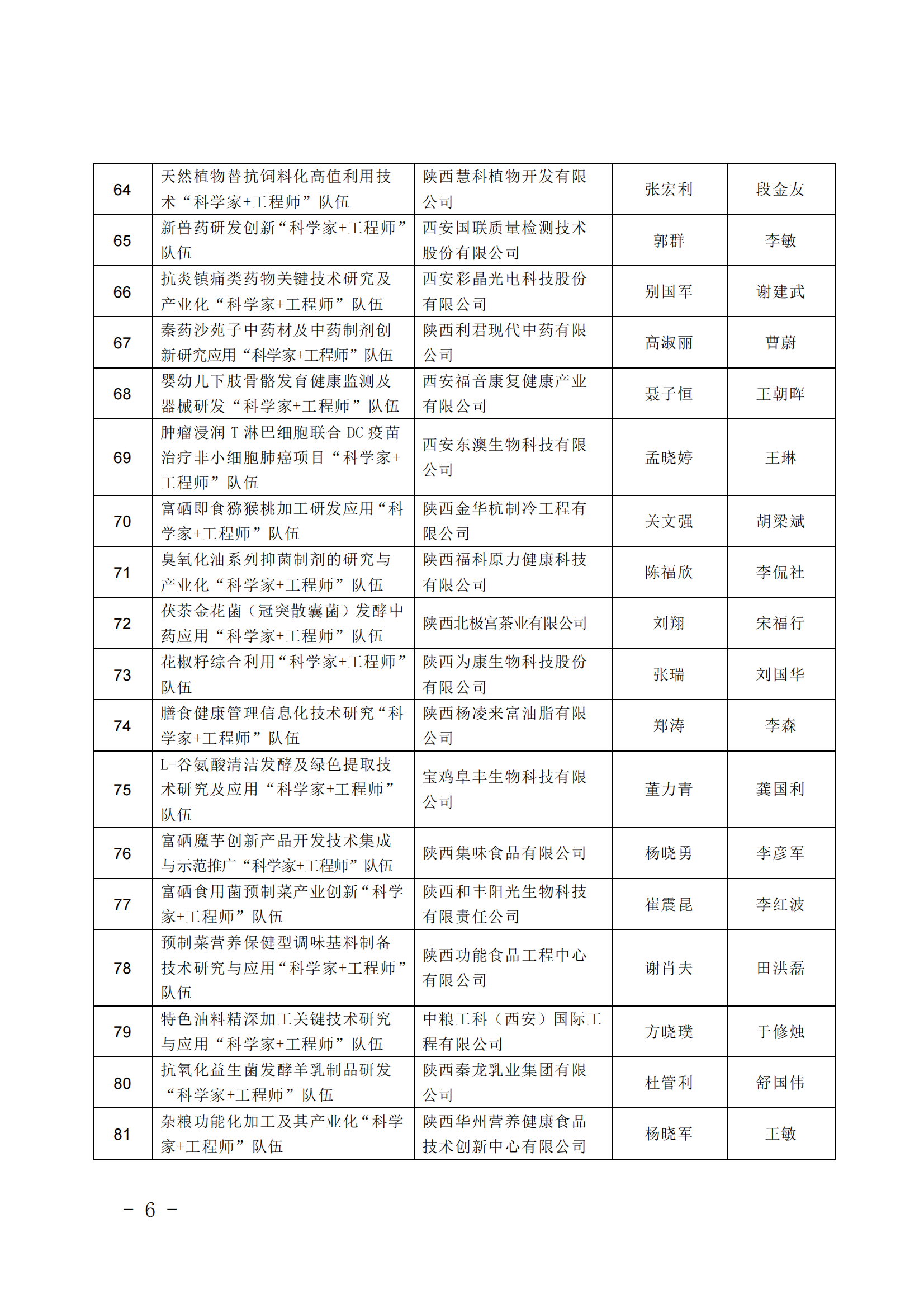 2024年度秦创原科学家工程师队伍入选名单公布