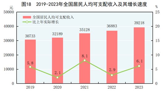 居民收入图片