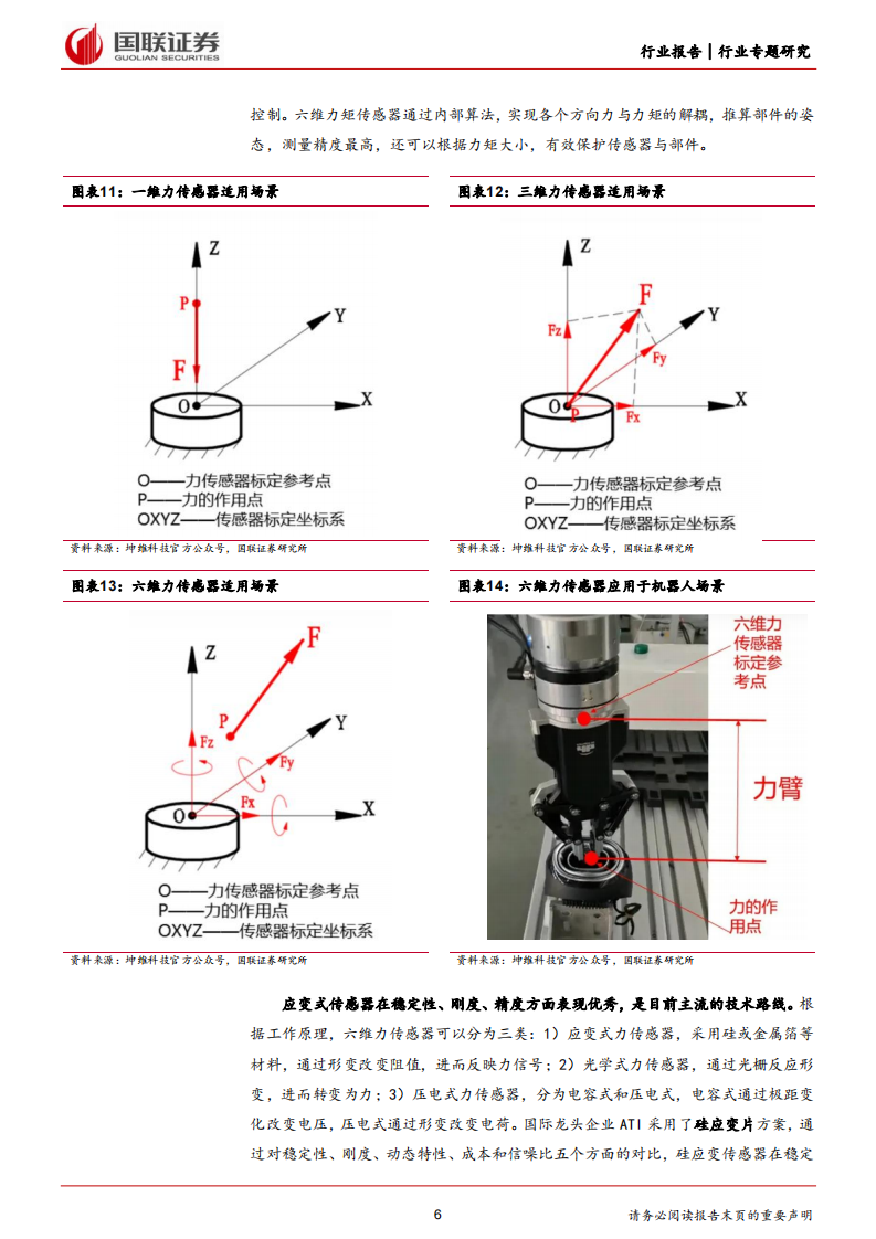 2024人形机器人六维力传感器产业化加速(附下载)