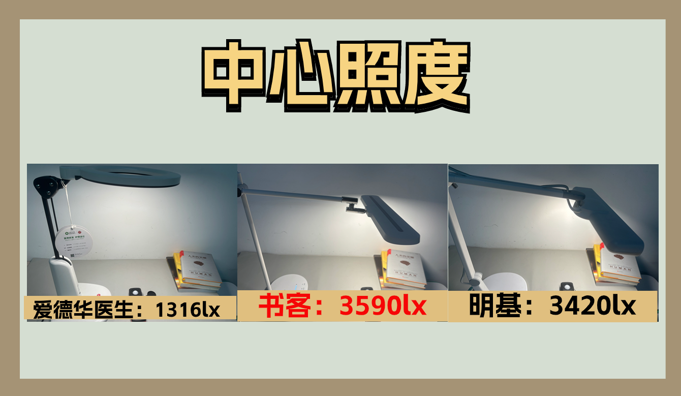 护眼台灯推荐，明基/书客/爱德华医生性能数据测评，买前必看！