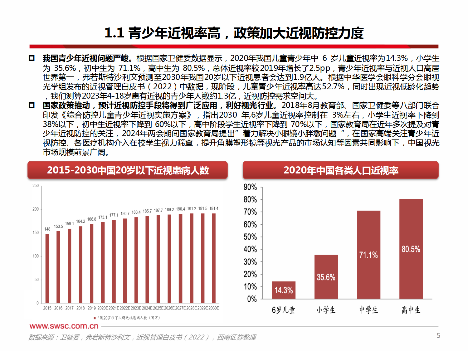 从阿托品看近视防控市场(附下载)_药物_治疗_规模