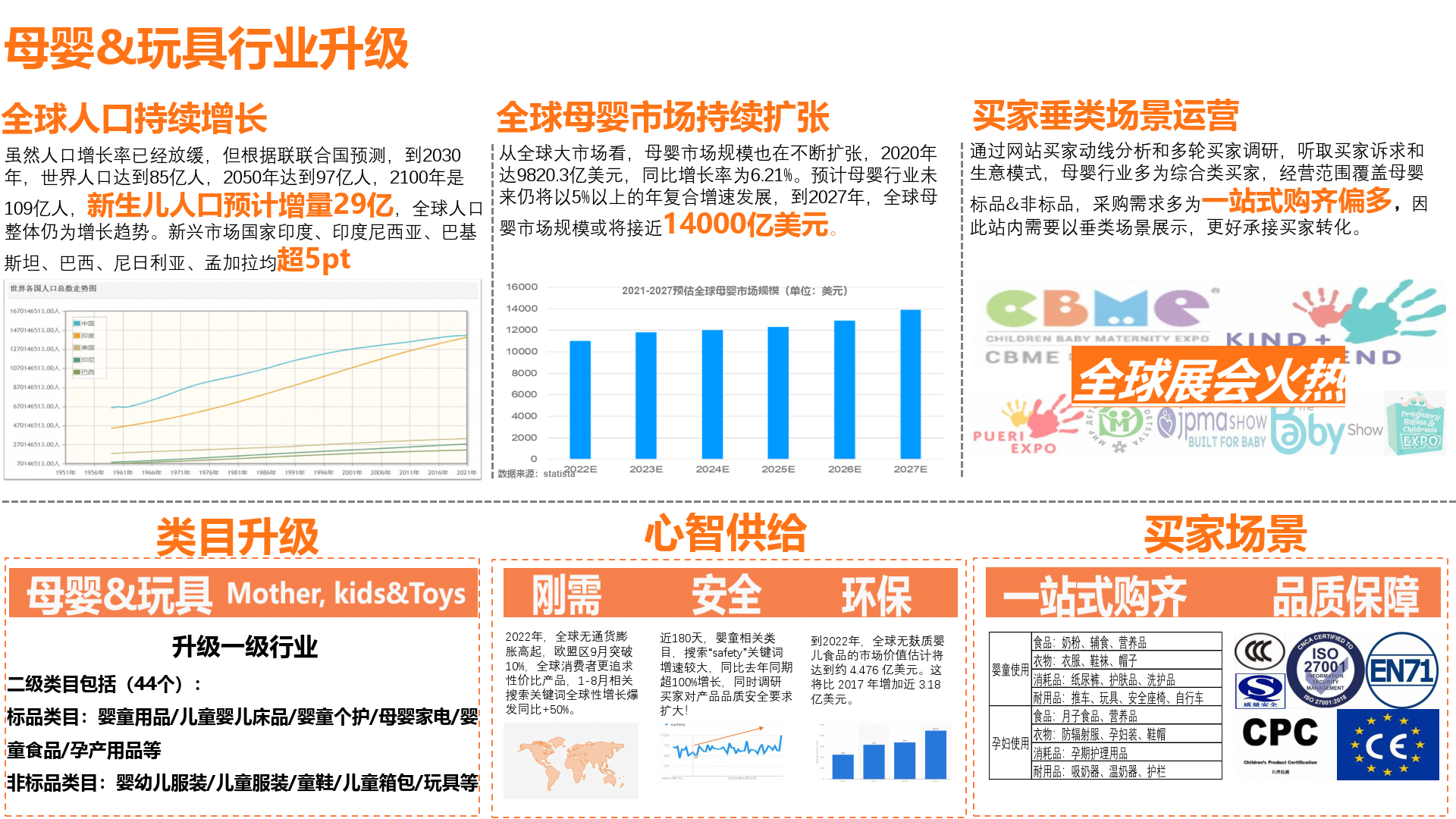 &玩具行業報告:2023年全球生意趨勢&機會點解讀(附下載)_人口_市場