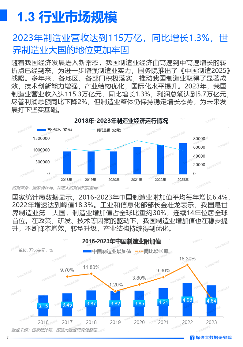 2024中国制造业发展趋势报告-31页下载