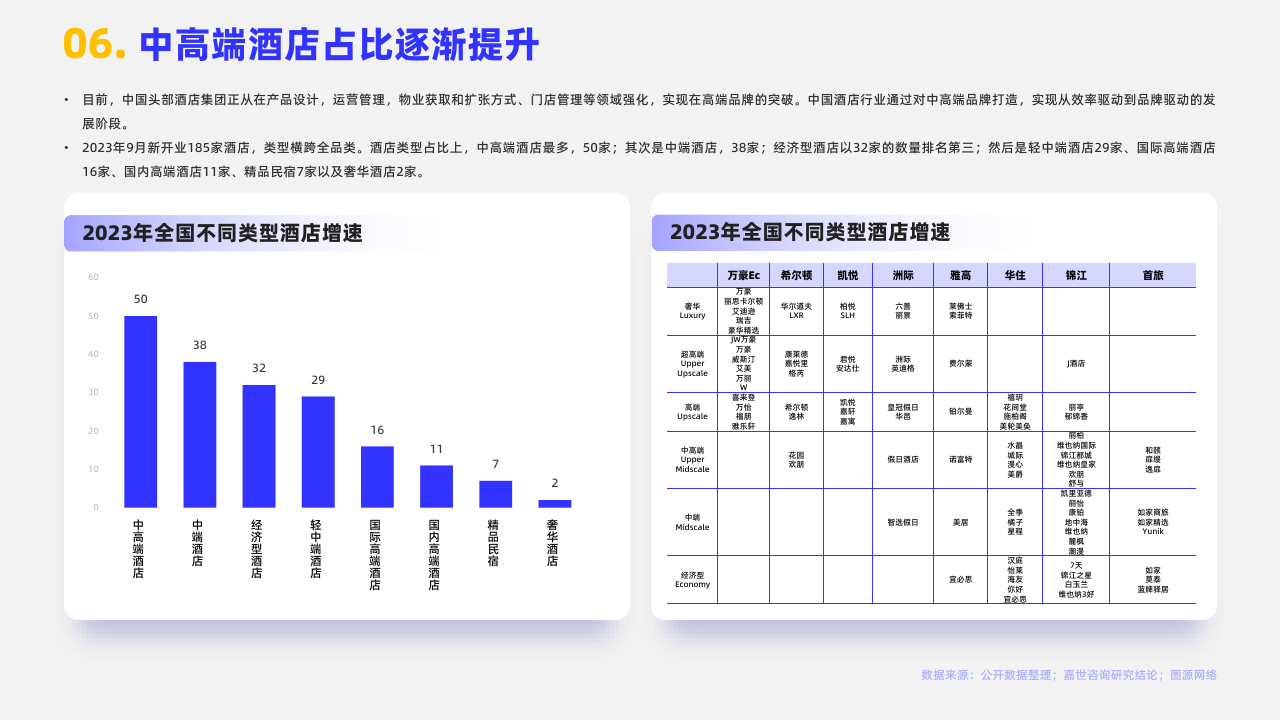 2024酒店市场行业简析报告