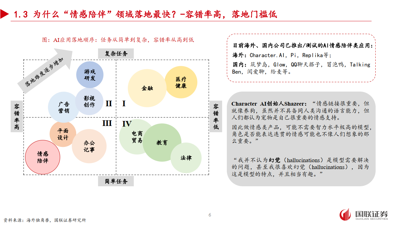 AI情感陪伴：未来或成杀手级应用！