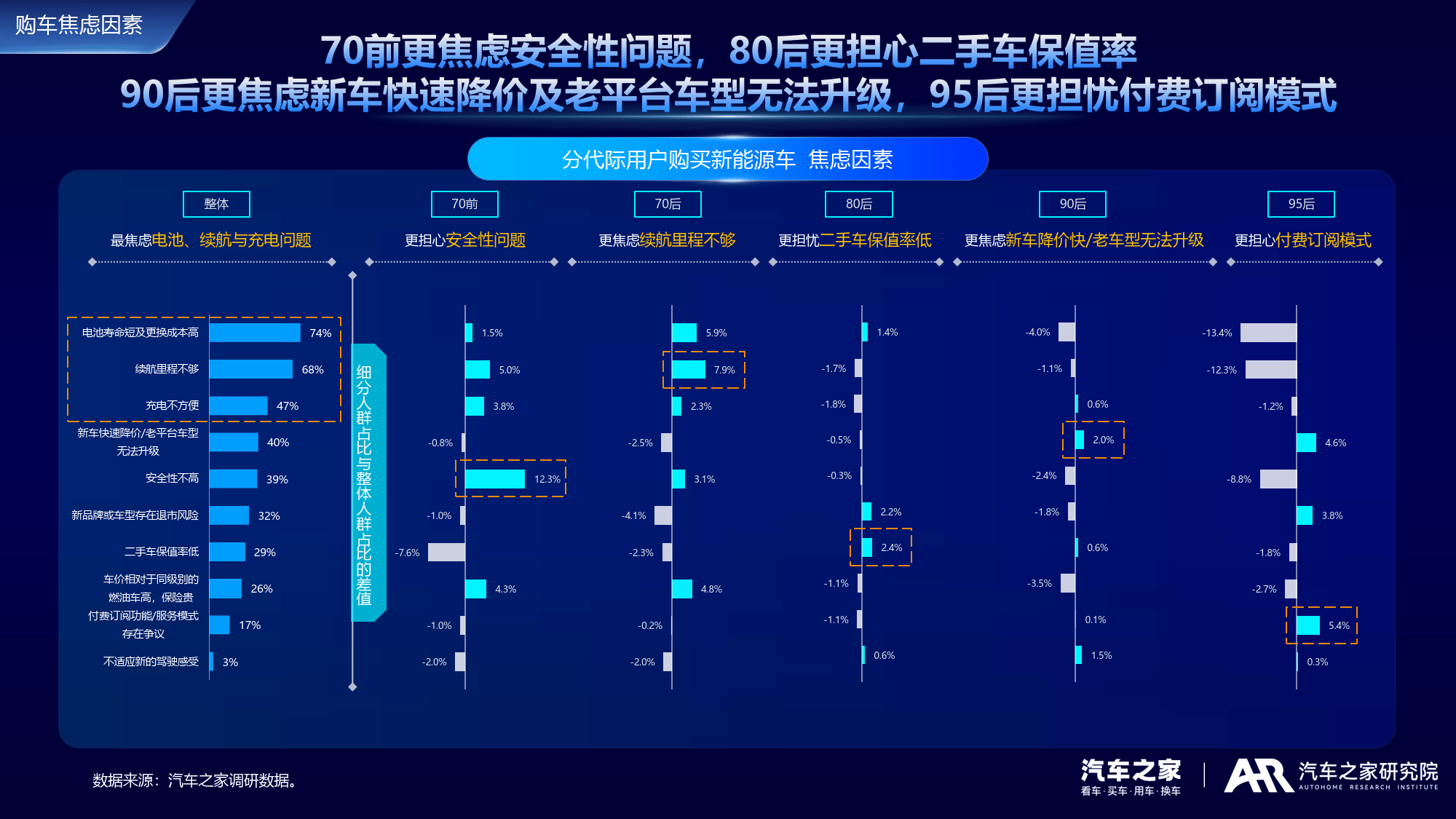 2024新能源车用户需求与产品洞察(附下载)