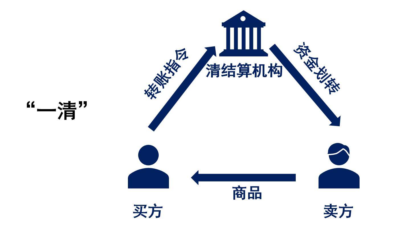  清分機(jī)構(gòu)_清分機(jī)構(gòu)清分過程中發(fā)現(xiàn)