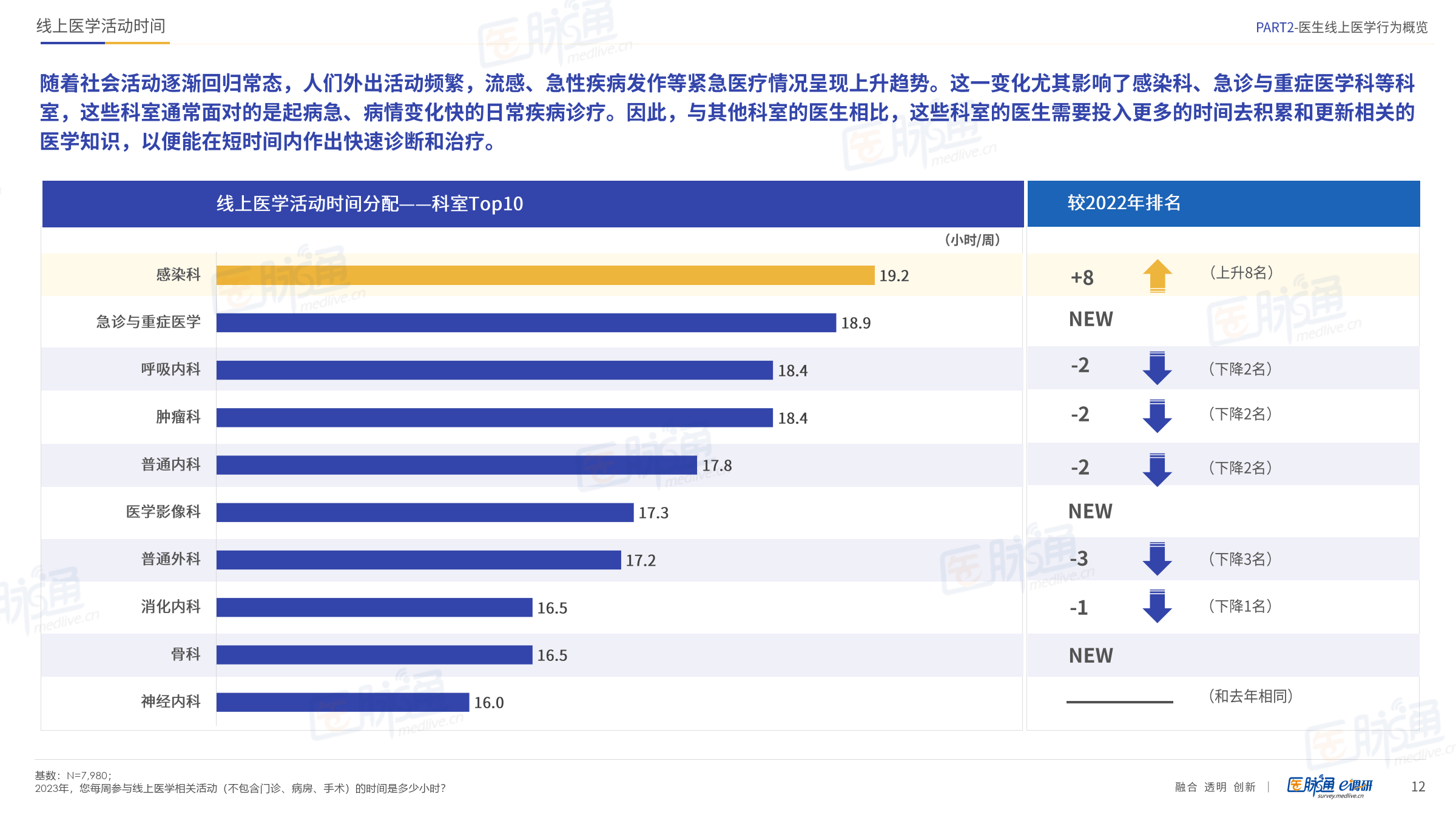 2023年度中国医师数字生活调研报告