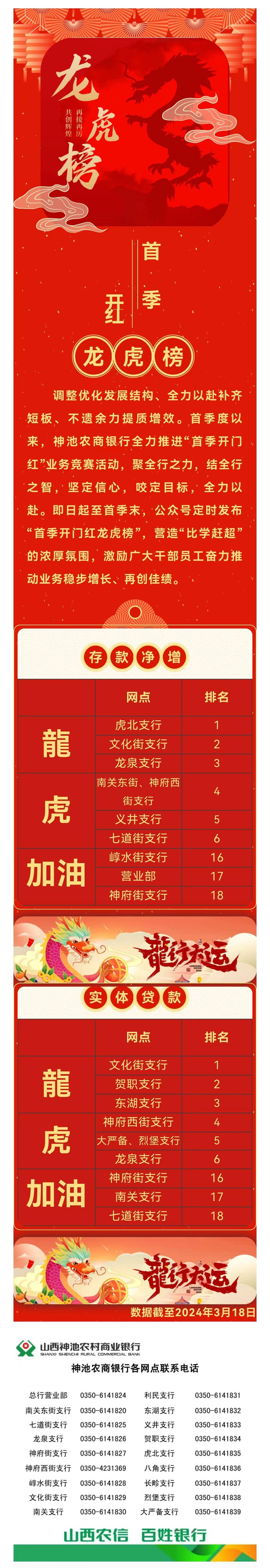 龙虎榜首季开门谁最红龙虎榜上见分晓