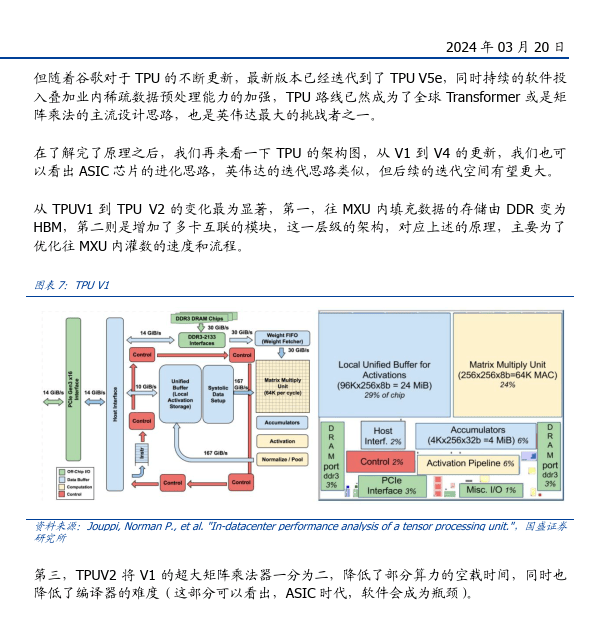 ai算力专题:ai算力的asic之路--从以太坊矿机说起(附下载)_芯片_需求