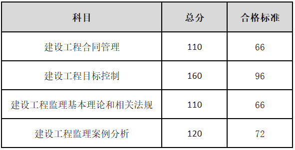 监理工程师暂停考试省市(监理工程师 暂停令 情况)