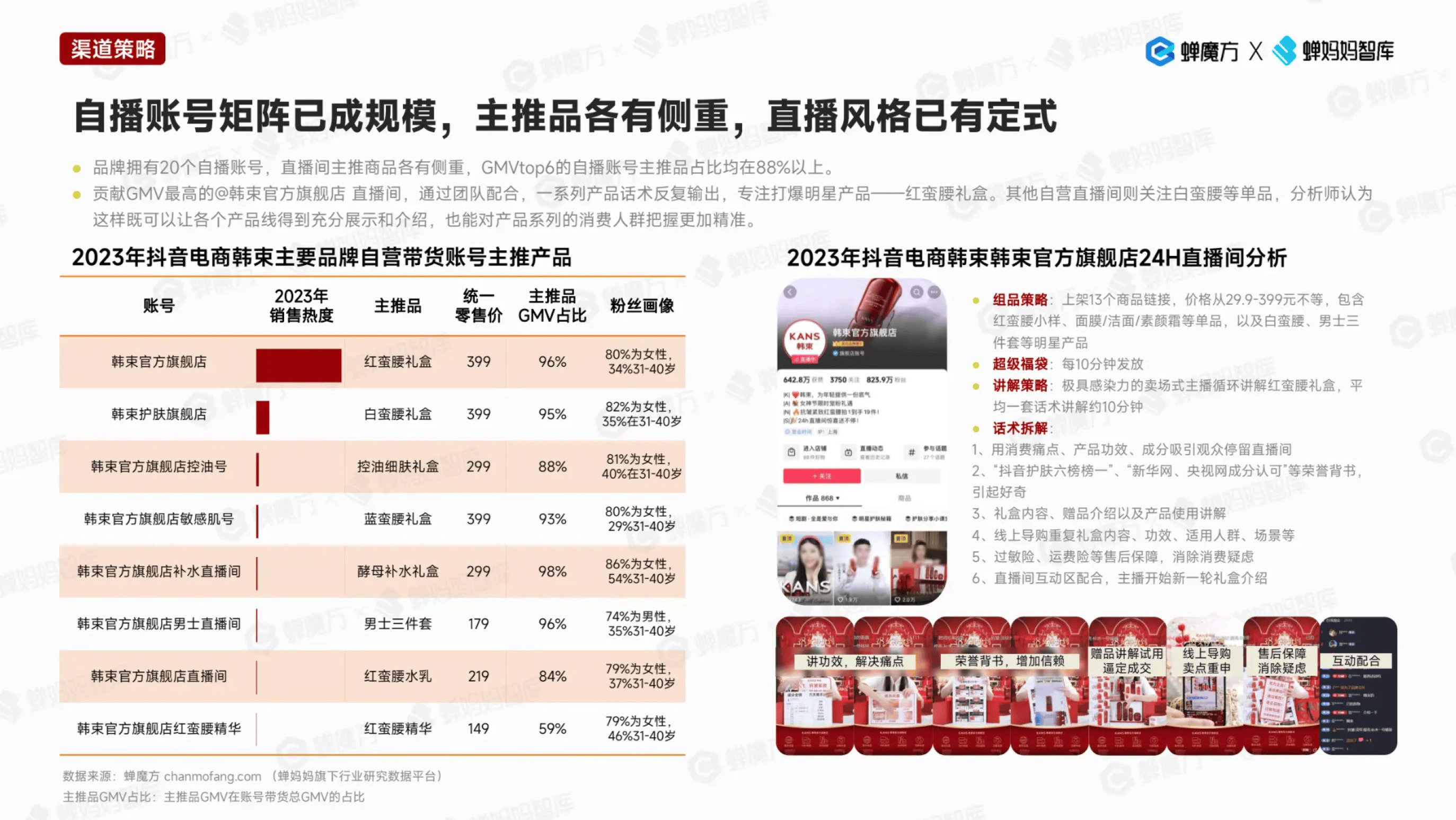 韩束品牌拆解附下载