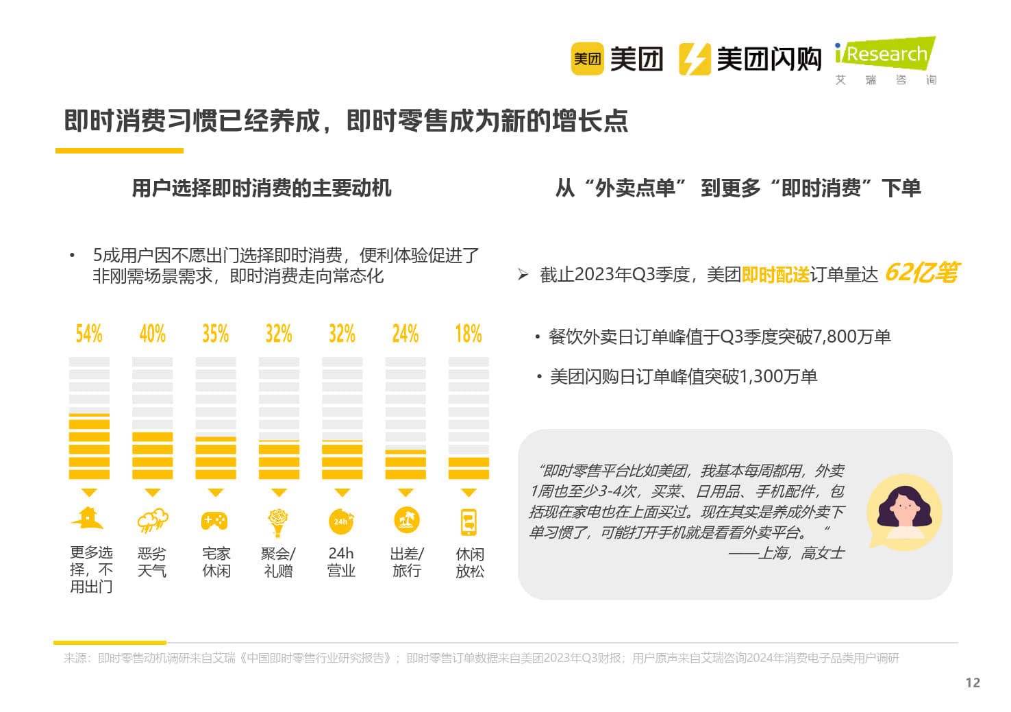 2024美团闪购即时零售消费电子行业白皮书(附下载)