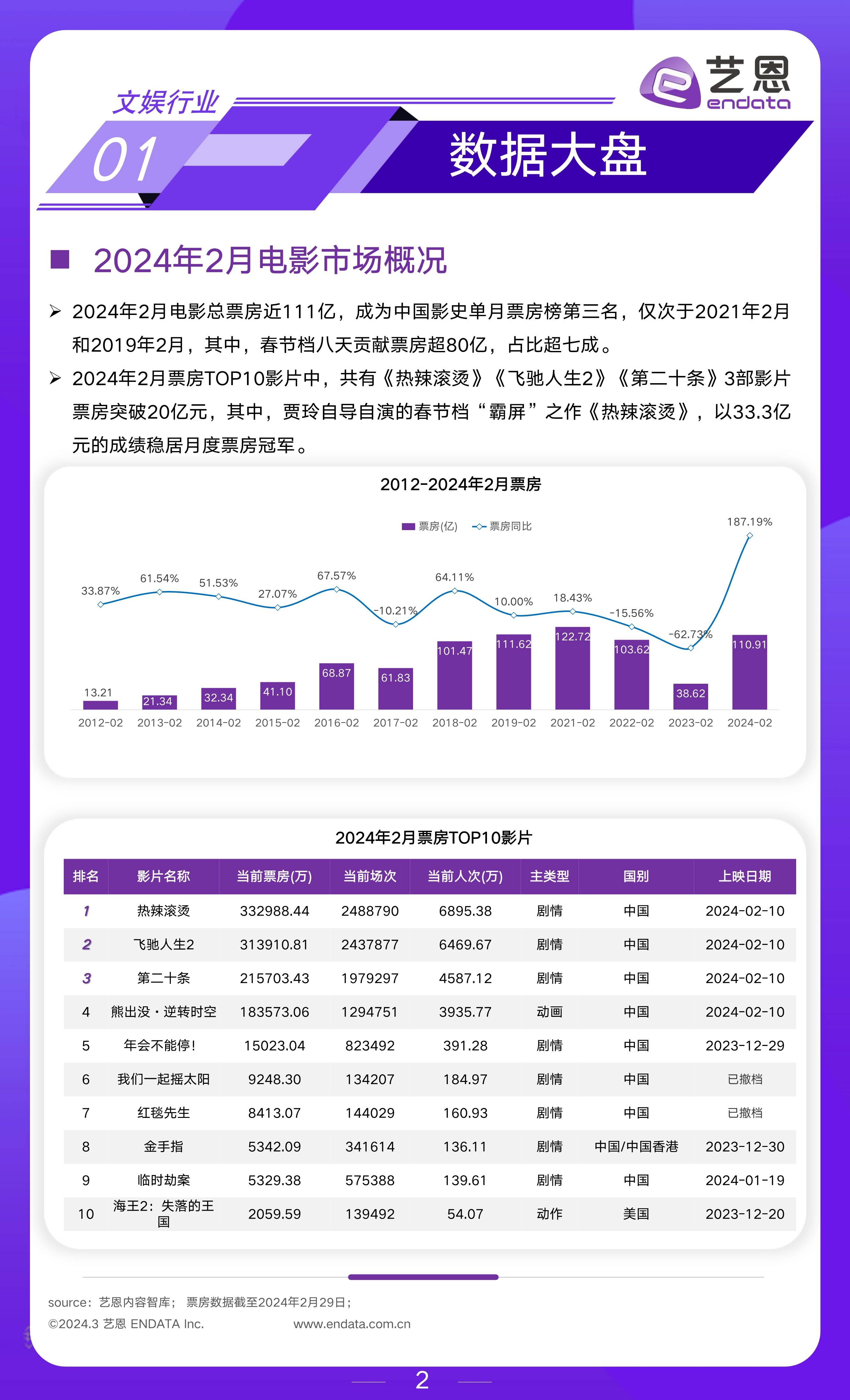 文娱行业市场观察报告-搜狐大视野-搜狐新闻