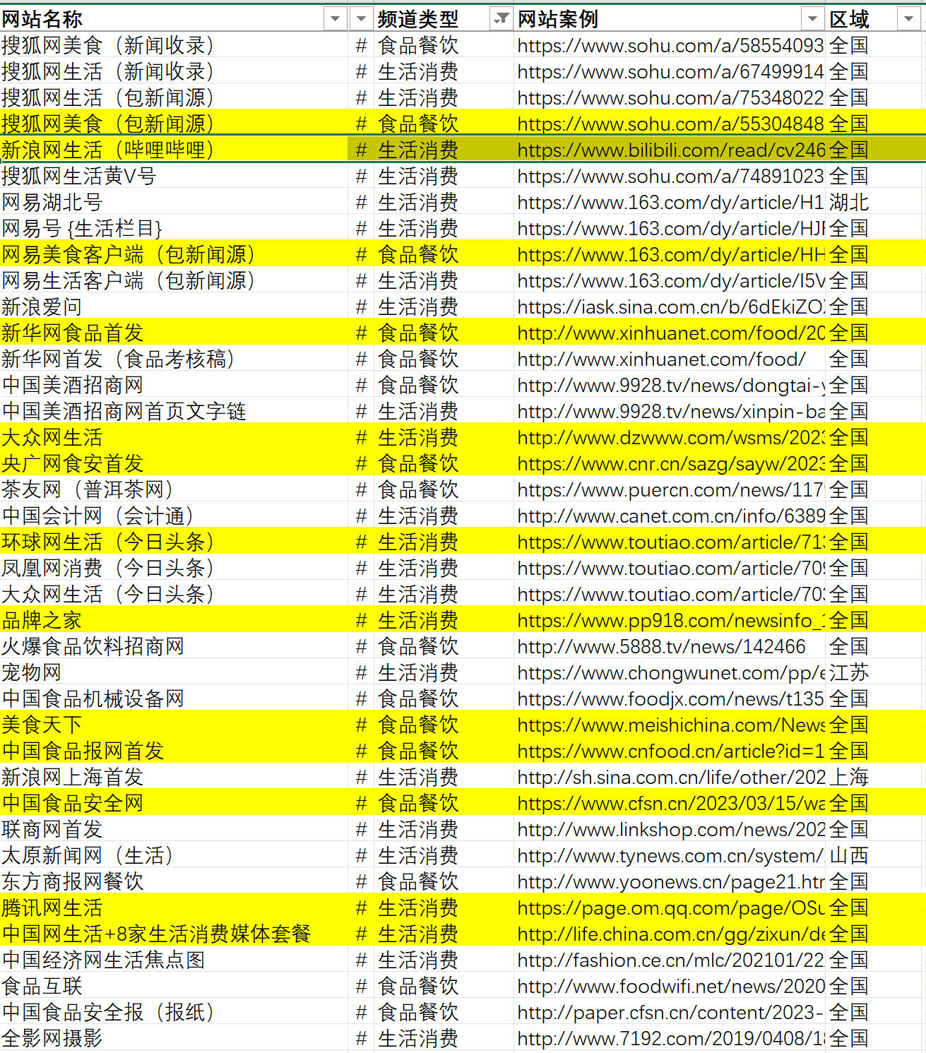 新闻源包收录_百度新闻源收录添利器_新闻收录是什么意思