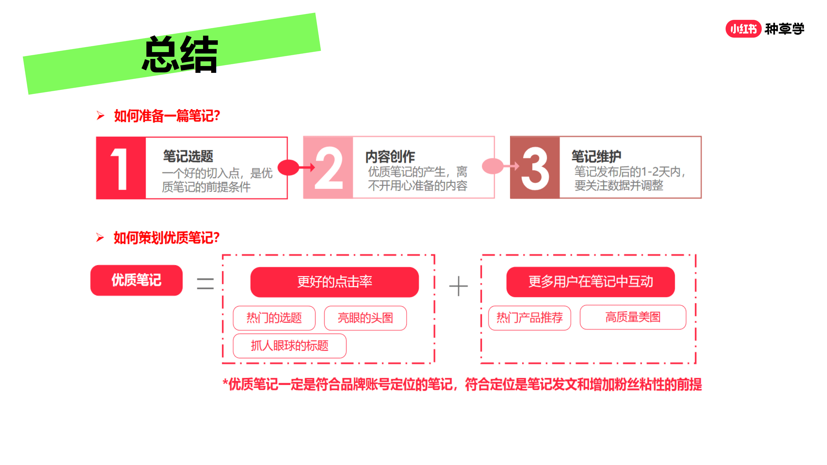 2024小红书课件小红书合规运营附下载