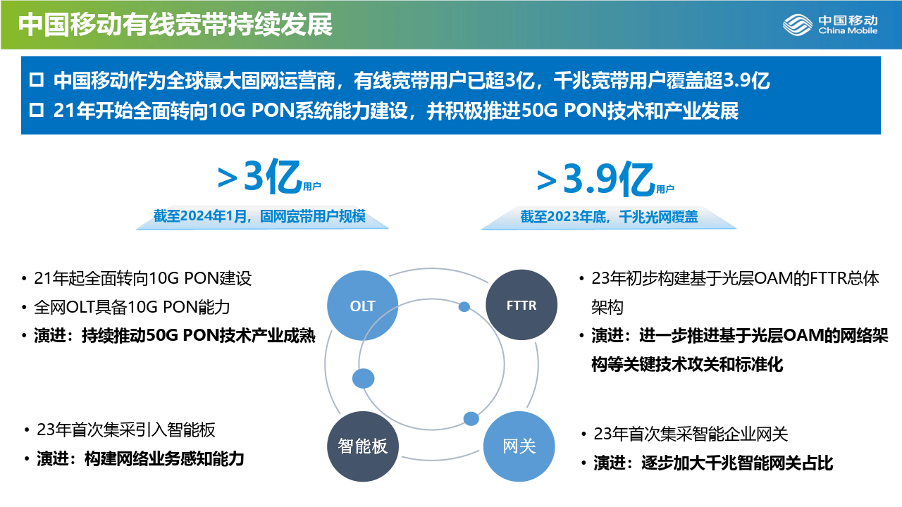 张德朝50gpon发展筑基万兆光网附下载