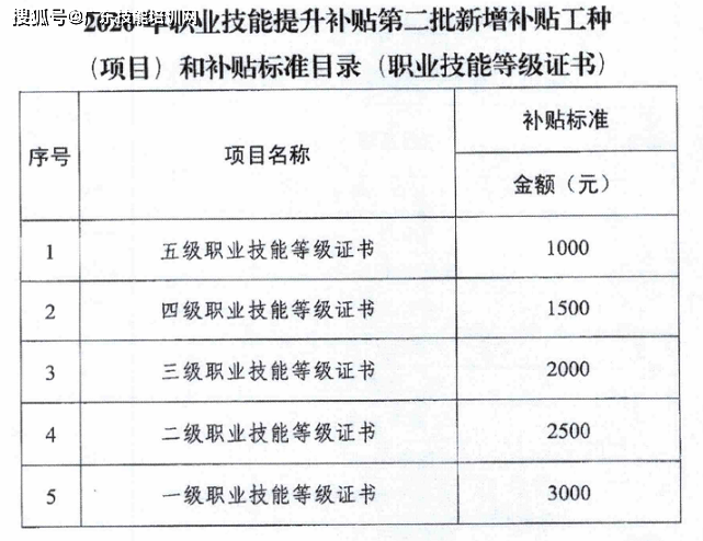 2024年广东省职业技能等级证书：家务服务员技能等级证书