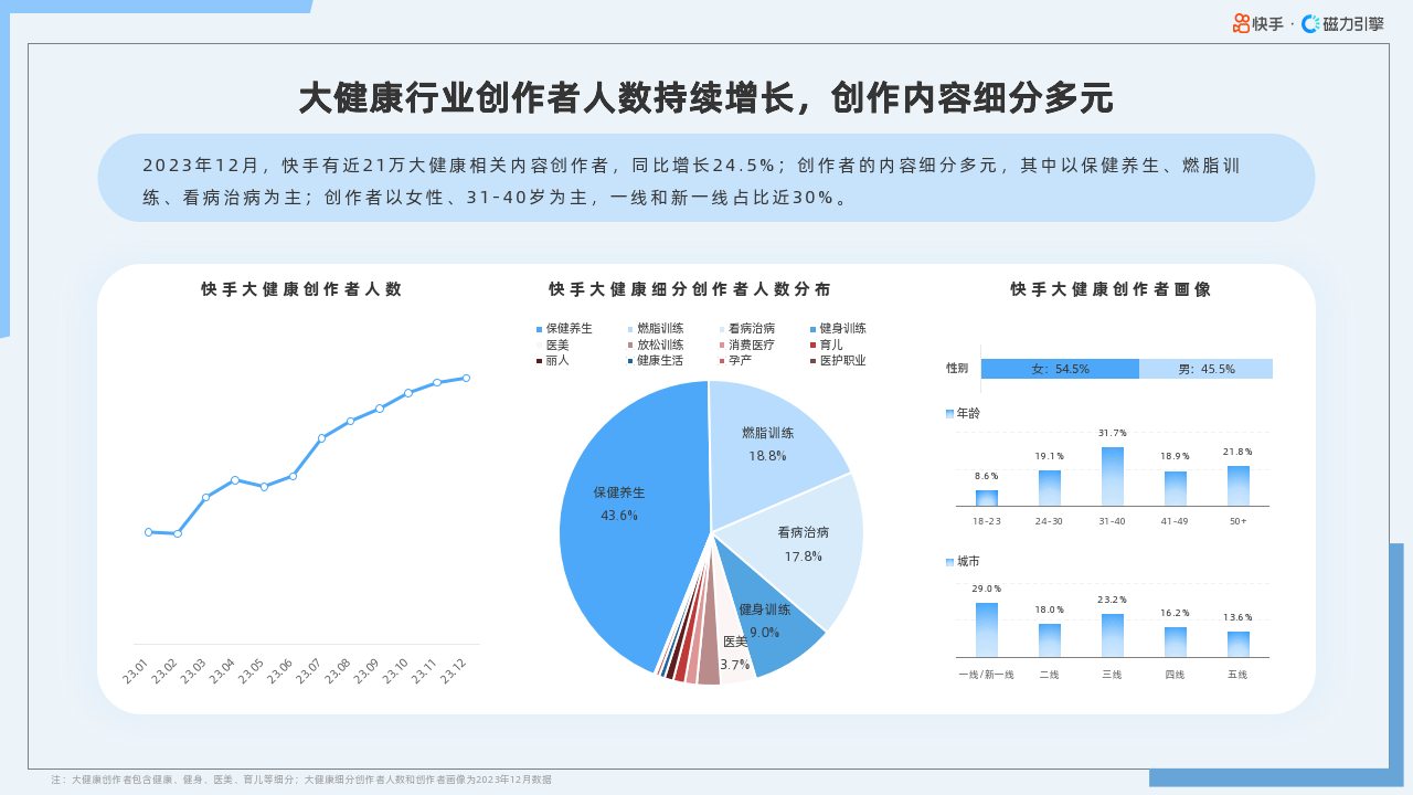 大健康产业趋势图片图片